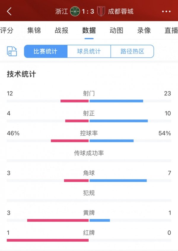 球探网买球入口官网并按照规定进行了审核体育录像/图片