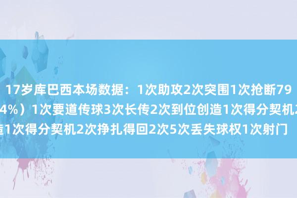 17岁库巴西本场数据：1次助攻2次突围1次抢断79次触球传球：58/72（94%）1次要道传球3次长传2次到位创造1次得分契机2次挣扎得回2次5次丢失球权1次射门    体育最新信息