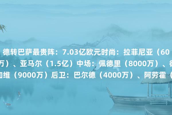 德转巴萨最贵阵：7.03亿欧元时尚：拉菲尼亚（6000万）、费兰（3000万）、亚马尔（1.5亿）中场：佩德里（8000万）、德容（6000万）、加维（9000万）后卫：巴尔德（4000万）、阿劳霍（